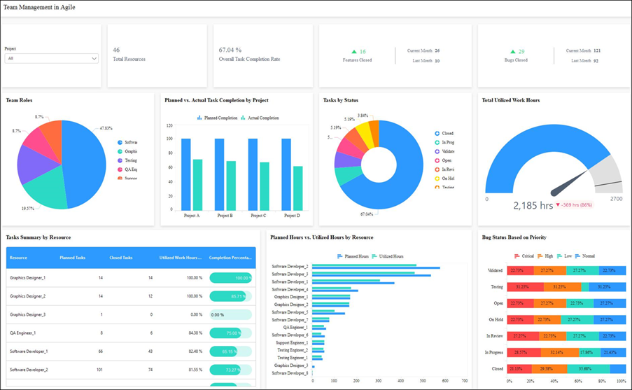 Performance Evaluation Overview